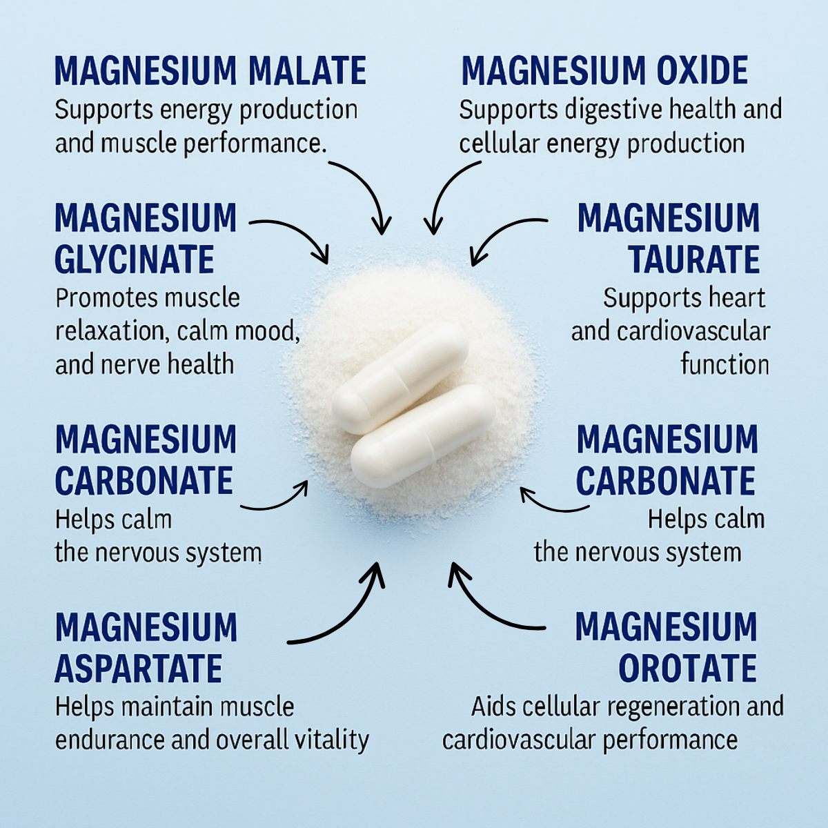 8-in-1 Magnesium Complex