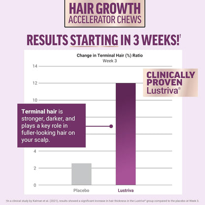 Hair Growth Accelerator Soft Chews